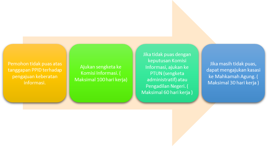 Permohonan Penyelesaian Sengketa 1 image 2