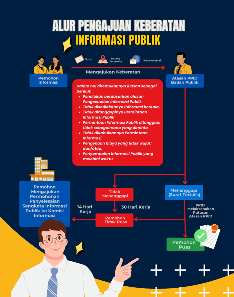 Tata Cara Pengajuan Keberatan 1 image