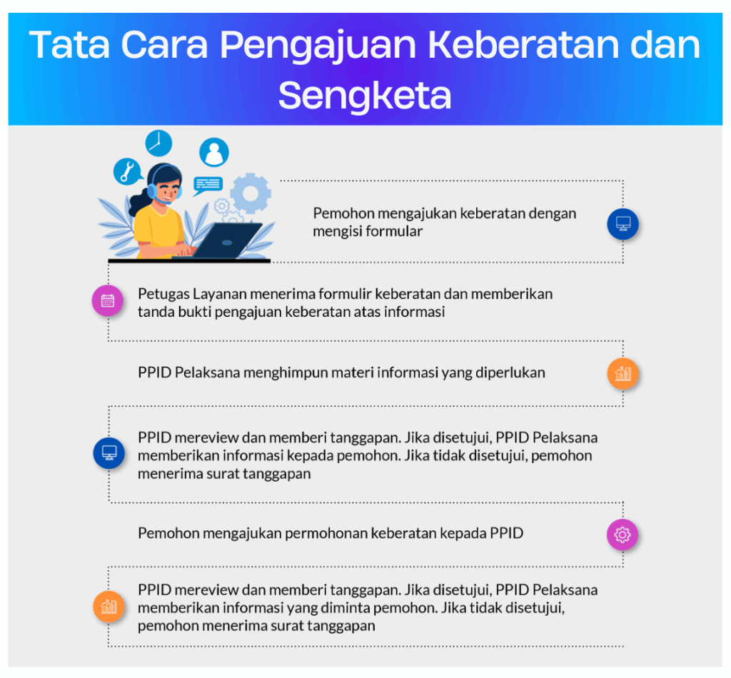 Tata Cara Pengajuan Keberatan 2 Tata Cara Pengajuan Keberatan dan Sengketa