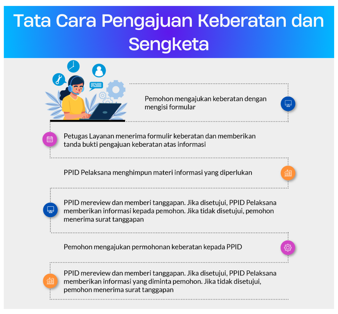 Tata Cara Pengajuan Keberatan dan Sengketa