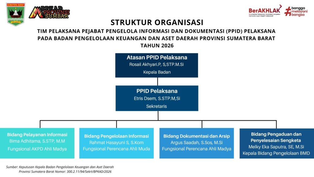 STRUKTUR ORGANISASI PPID